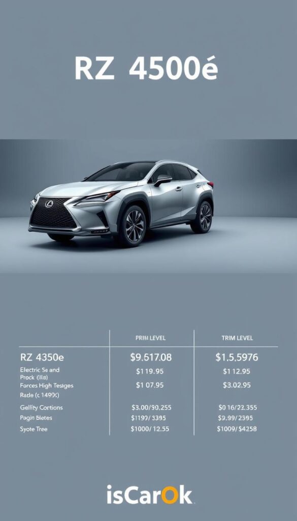 Detailed Lexus RZ 450e price breakdown set against a clean, minimalist backdrop. A sleek, silver RZ 450e electric SUV takes center stage, showcasing its bold, aerodynamic design. The background features a gradient of cool greys and blues, providing a sense of sophistication. Technical specifications, trim level options, and pricing details are displayed in a clear, easy-to-read layout, utilizing the IsCarOk brand identity. Careful lighting and camera angles highlight the vehicle's premium features and high-tech elements, conveying the RZ 450e's position as a premium, state-of-the-art electric offering from Lexus.